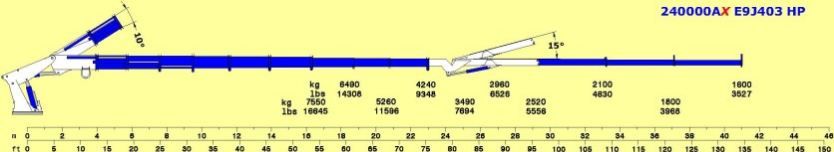 Grue auxiliaire Cormach Série 240000AX E ASC Plus - E9J403 - Pression 320 bar - Moment statique max 241500 daN/m_4