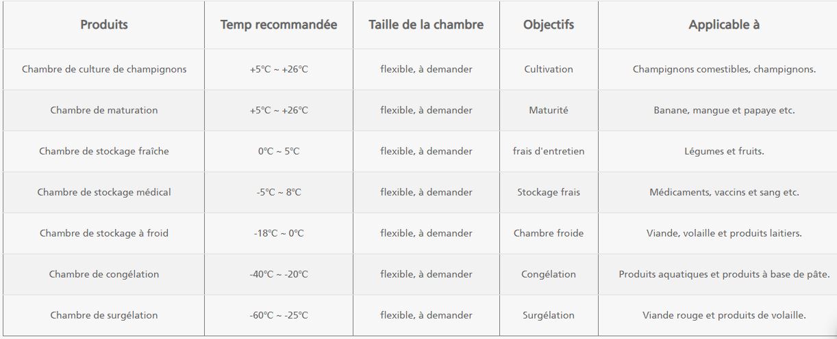 Chambres froides modulaires - SFT - panneaux isolés en mousse de polyuréthane ou polystyrène injectée_4