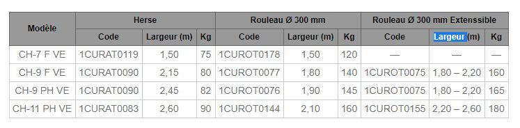 Cultivateur agricole Torpedo - largeur 1,8 à 2,6 m - châssis structurel 80x80x8mm et socs patte d'oie_4