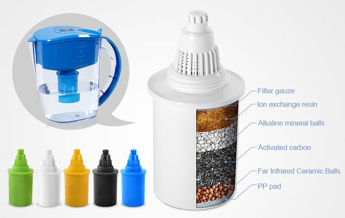 L-PF601C - Cartouches filtrantes d'eau WellBlue - Antioxydant, alcalin et compatible broc_4