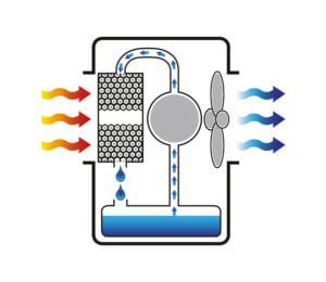 Rafraîchisseur d'air mobile très haute performance - Master BC 341 - 30.000 m³/h - jusqu'à 400m²_4