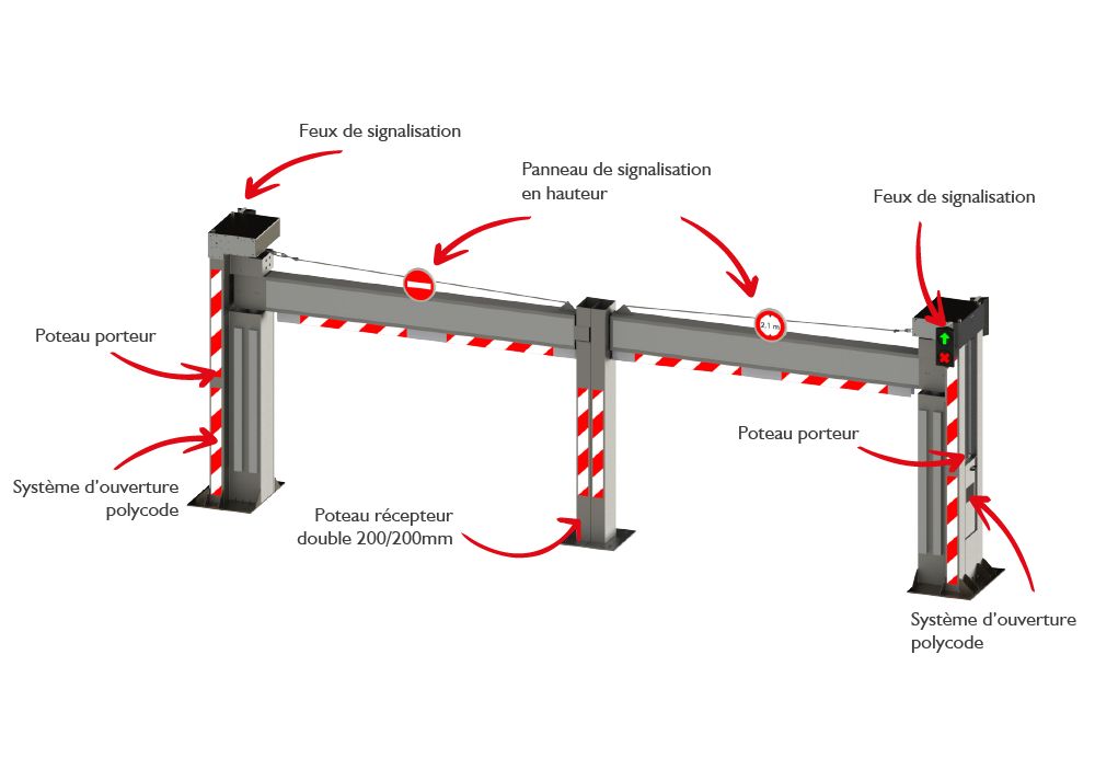 Portique articulé limiteur de hauteur parkings, centres commerciaux, sites sensibles- STOPOCAR SAMSON - PREFABAT_4