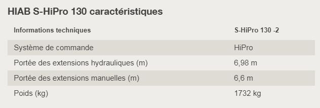 S-HiPro 130 - Grue auxiliaire HIAB - Commande à distance - Portée hydraulique 6,98 m - Marquage CE_4