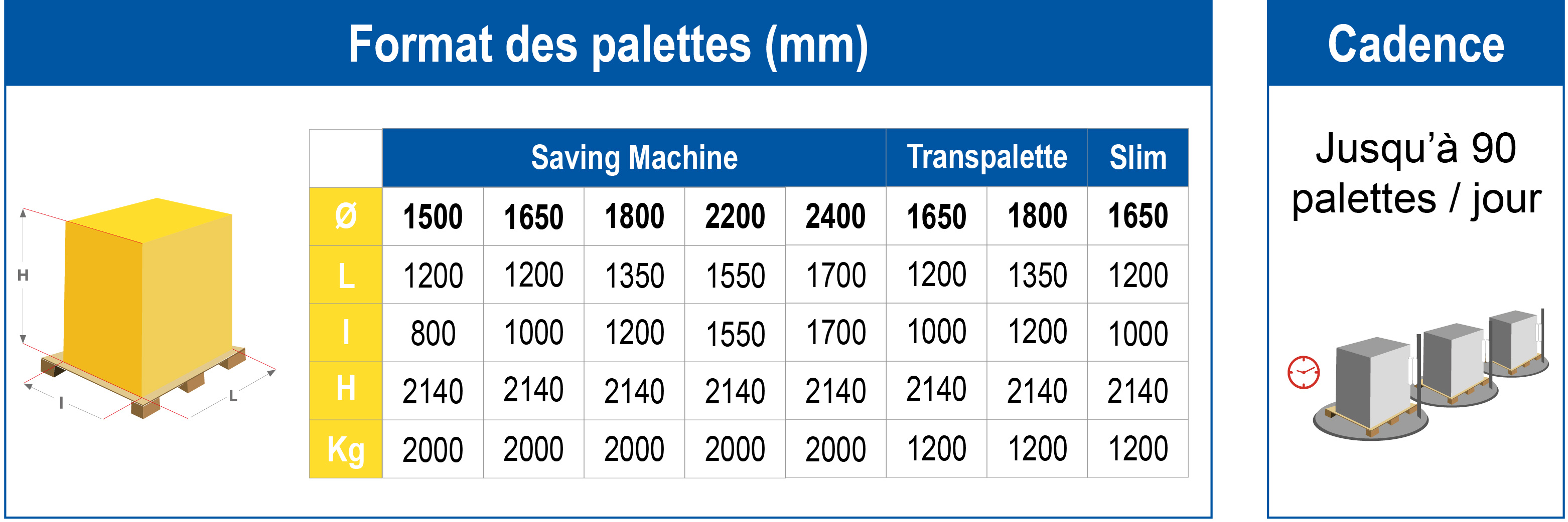 Banderoleuse semi-automatique à plateau tournant SAVING - Différentes hauteurs de banderolage disponibles_4