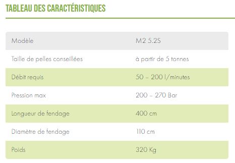 Fendeuse à vis M2 5.2S LASCO - 2 moteurs Parker - Compatible mini-pelle, chargeuse, télescopique_4
