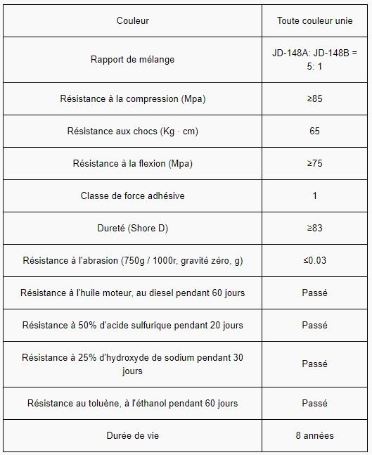 Alt-et - peinture de sol - guangdong maydos - classe de force adhésive 1_4