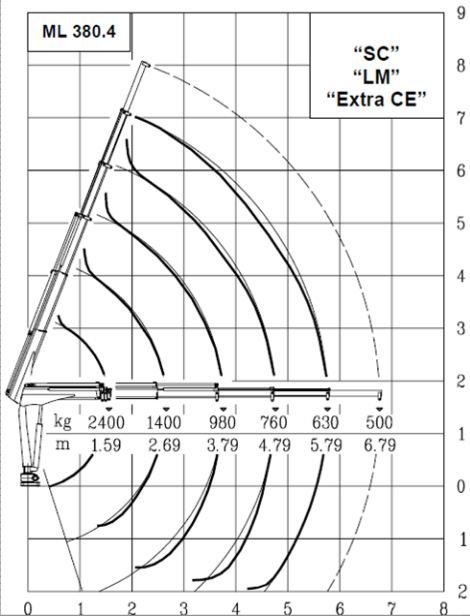 Grue auxiliaire ML 380.4 Maxilift - longueur de flèche standard 5.79 m - capacité de levage 37 kNm_4
