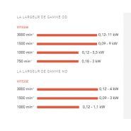 Od md - moteur atex - sermes - boite à bornes orientable 90°_4