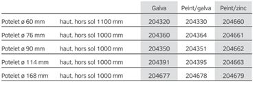 Potelet en acier galvanisé, peint sur galva ou zinc - Tube acier Ø60, 76, 90, 114 ou 168 mm - Carrefour_4