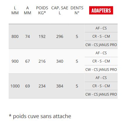 Ve73 godet squelette et claire-voie - Cangini - 800 mm - Acier à haute résistance_4