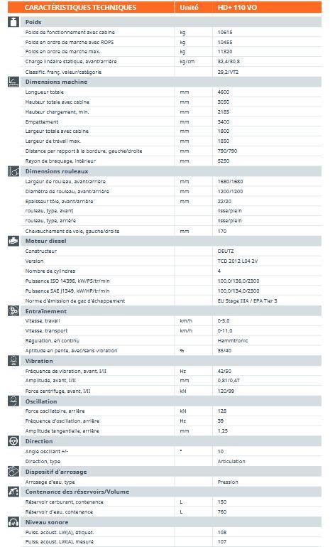 HD+ 110 VO - Rouleau compresseur tandem Hamm, 10615 kg, cylindres vibrant et oscillant_4