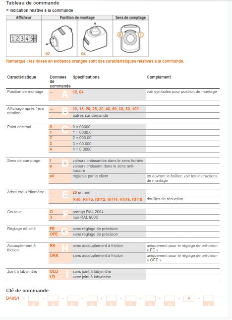 Da05 - indicateur de position - siko - arbre creux jusqu‘à 20 mm ø_4