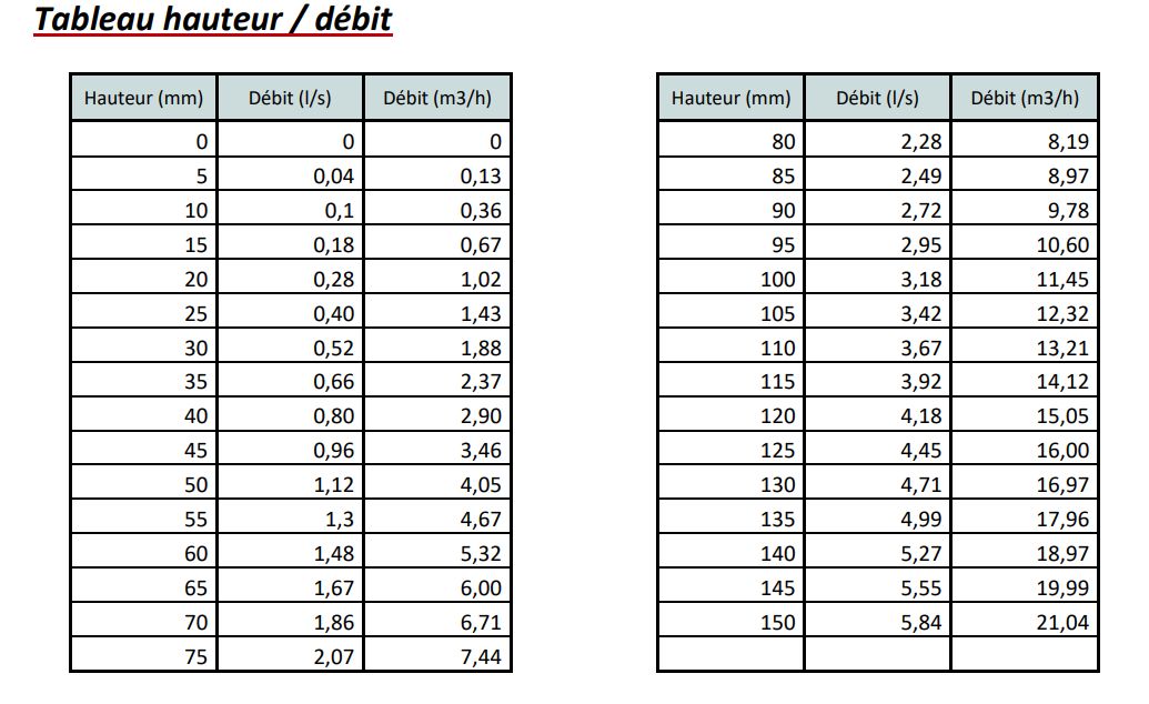 Aquaflow AQF15 - Canal Venturi pour mesure de débit 15 m3/h avec approche - Aqualabo_4