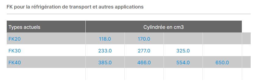 Fkx30/235 n - compresseur frigorifique pour vehicule - gea_4