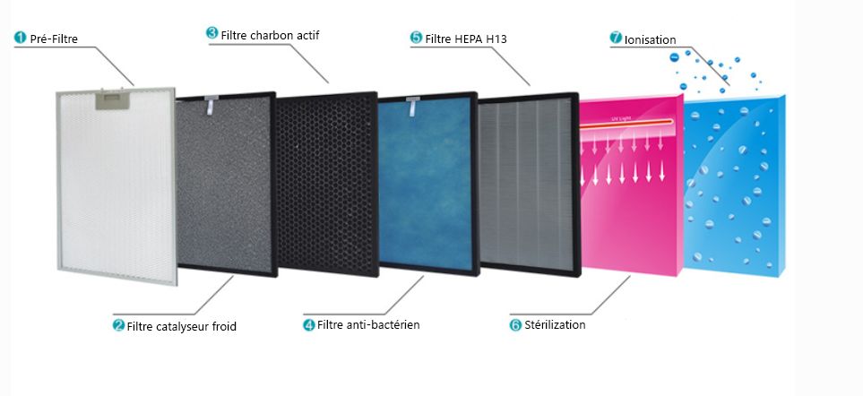 Purificateur d'air MULTIZONE 300 - ultra silencieux - surfaces jusqu'à 40m² - débit 320m³/h - milieu tertiaire_4