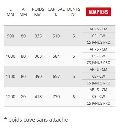Godet squelette et claire-voie VE85 - Cangini - 900 mm, résistant et durable_4