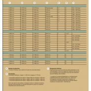 Cabine de camion Scania avec agenouillement pratique pour un accès facile