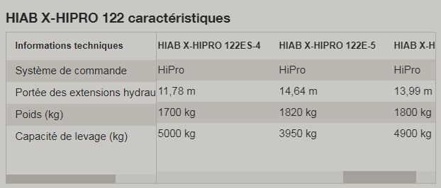 HIAB X-HIPRO 122 - Grue auxiliaire à commande à distance - Portée hydraulique de 4,46m à 14,64m - Capacité de 11,7 tm_4
