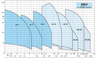 POMPE MXV 32-404 - 309043_4