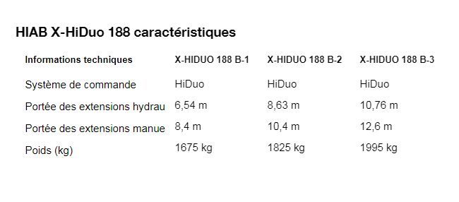 Grue auxiliaire HIAB avec une capacité de levage de 18 tm et portée extensible
