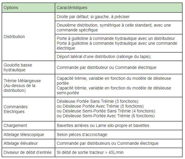 Ddsp3000 - Désileuse distributrice semi-portée 3.0 m³ - Sirot_4
