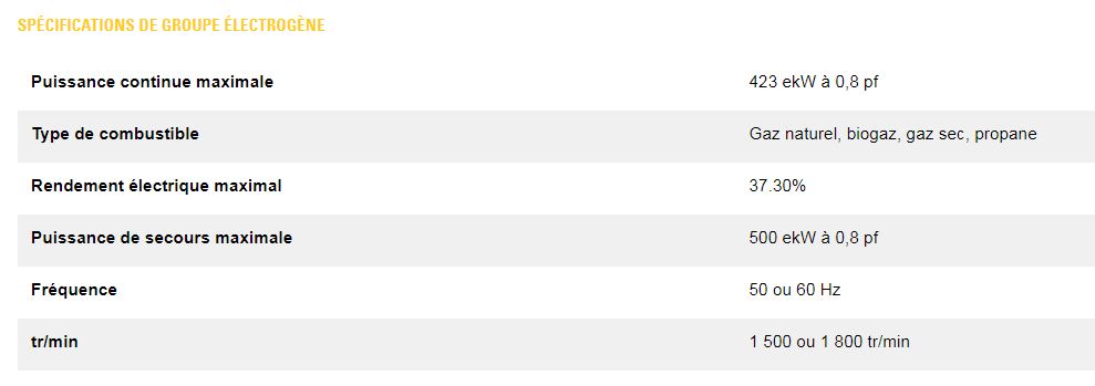 G3412 500 kw groupes électrogènes industriel à gaz - caterpillar -puissance continue maximale 423 ekw à 0,8 pf_4