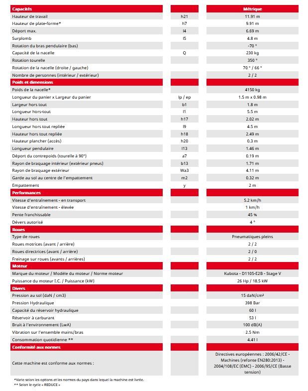 Man'go 12 nacelle élévatrice articulée - manitou - capacité de levage 230kg_4