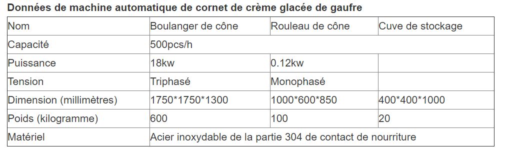 Appareil à cornet de glace professionnel - Henan Gelgoog - capacité 500 pcs/h en acier inoxydable 304_4