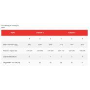 Décompacteur robuste avec appui de 600 kg