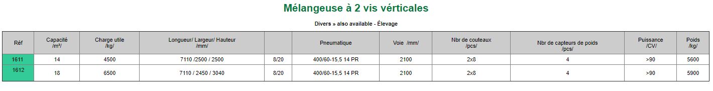 1611 - Mélangeuse agricole Zagroda - capacité 14m³ avec 2 vis verticales et pesage électronique_4