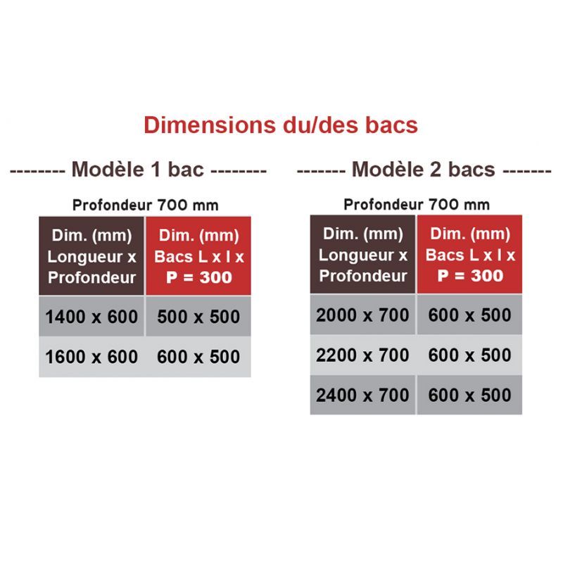 Patapllv_9 - ponge inox spéciale lave-vaisselle - maison patay - piétement avec 4 pieds - egouttoir à gauche ou à droite_4