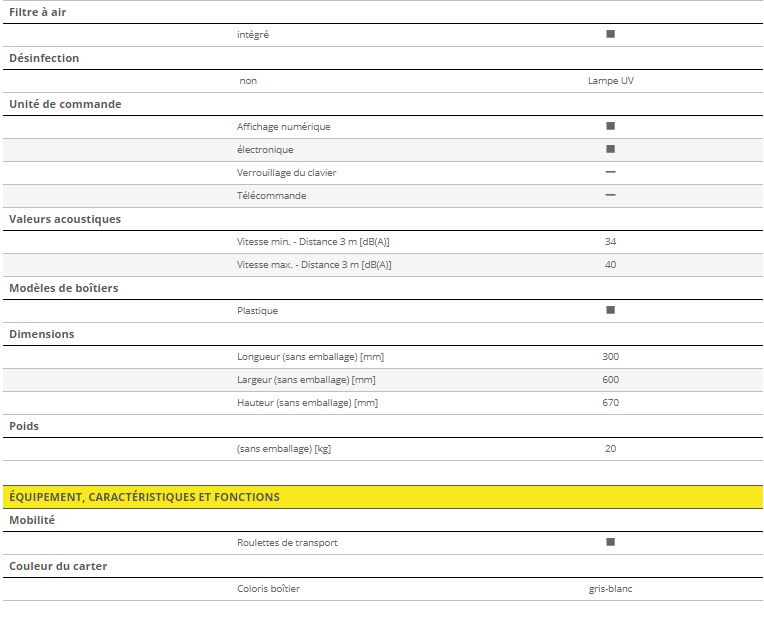 B 250 - humidificateur à évaporation - trotec gmbh - débit volumique d'air max_4