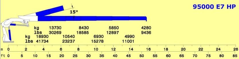 Série 95000 E HP - E7 - Grue auxiliaire Cormach - 330 bar - 18930 kg de capacité_4