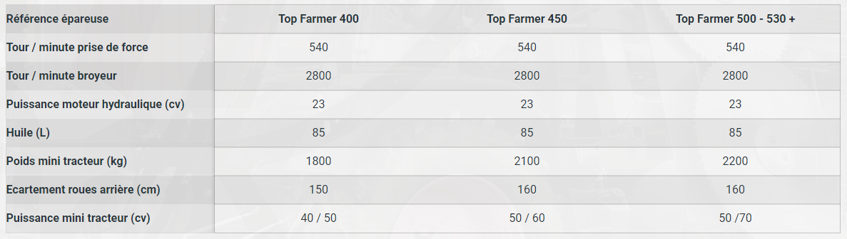 Epareuse top farmer 500 - steti_4