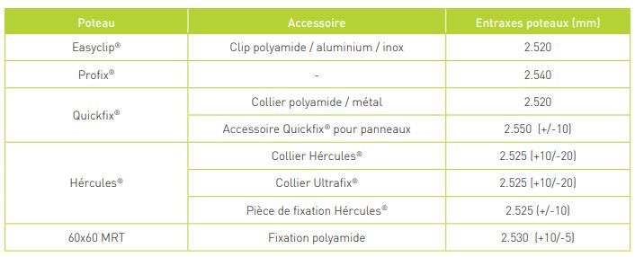 Clôture grillagée Hercules Medium - MRT - plastifiée - hauteur de 1025 à 2025 mm_4