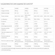 Zlp630 - nacelle suspendue - success - frein de service intégré au palan ltd_4