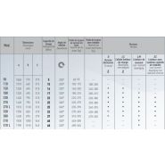 Grue auxiliaire compacte avec débit prescrit de 6 à 8 l/min