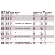 Treuil à crémaillère 1685 - Haacon France - capacité de levage 1,5 à 10 tonnes, manivelle autoblocante_4