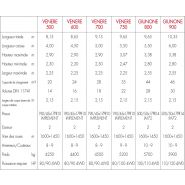 Giunone - Autochargeuses faucheuses Bonino - Capacité de chargement de 20 à 46 m³ - Puissance requise 80/100 hp 4WD_4
