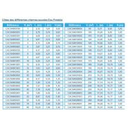 Citerne souple eau potable 15m³ - NEATFX - Toile EXOM ACS - Compacte et pliable_4