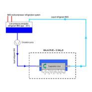 Machine à glace écailles MAJA RVH 6000 NH3 - 7000 kg/24h - Évaporateur rotatif avec raccordement NH3_4