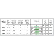 Fraise rotative avec chaîne automatique et déplacement mécanique