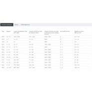 P231 - Motoréducteurs planétaires à courant continu STOBER - Rapport 4 – 7 - Précision et performance exceptionnelles_4