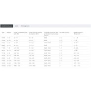 Ph332 - motoréducteurs planétaires à courant continu Stober - rapport 20–40 - précision et performance exceptionnelles_4