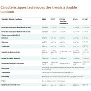 S160 - treuil forestier - pfanzelt maschinenbau - débardage de bois sur des terrains plats_4