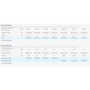 Daf - climatiseur professionnel Airwell - fonctionnement jusqu’à -15°C en mode froid - gainable vitesse fixe_4