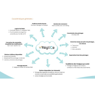 Solution de suivi de pointages dans le Cloud - RégliCe PURE - Application SaaS accessible partout et conforme RGPD_4