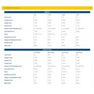 Monofeeder ST - Mélangeuse agricole Sgariboldi - Capacité 7 m³ à 26 m³ - Dimensions réduites et riche équipement de série_4