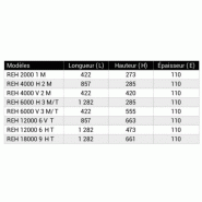 Radiant électrique halogène REH - mural ou plafond - inox ou aluminium peint - puissances dès 1,5 kW_4