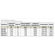 DSE - Décompacteur agricole Gascón International - Modèles DS-E6 à DS-E12 - Système de sécurité à boulon_4